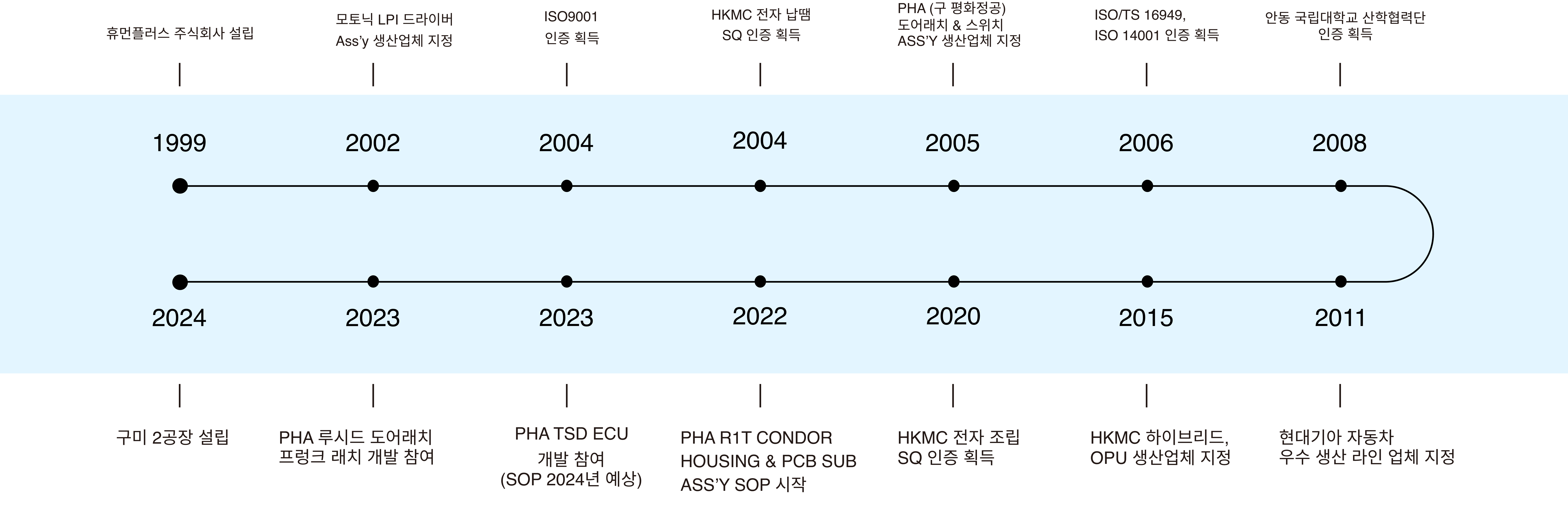 electronics-division
